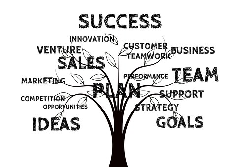 5 motivi per il crm